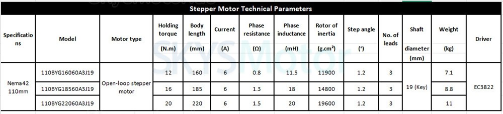Nema 42 3-Phasen Schrittmotor 110BYG18560A3J19 12/16/20 Nm 1,2 Grad f&uuml;r CNC-Fr&auml;smaschinen